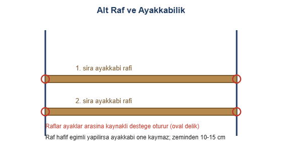Alt raf ve ayakkabilik cizimi