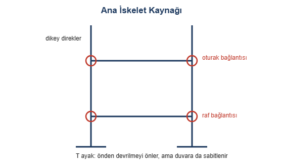 Ana iskelet kaynagi cizimi