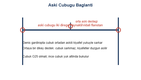 Aski cubugu baglanti cizimi