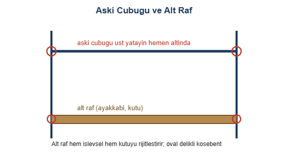 Aski cubugu ve alt raf cizimi