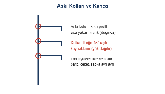 Aski kollari ve kanca cizimi