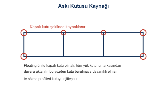Aski kutusu kaynagi cizimi
