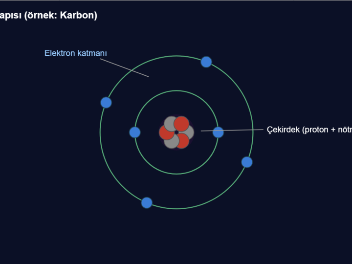 Atom Maketi Nasıl Yapılır? Çekirdek ve Elektron Modeli