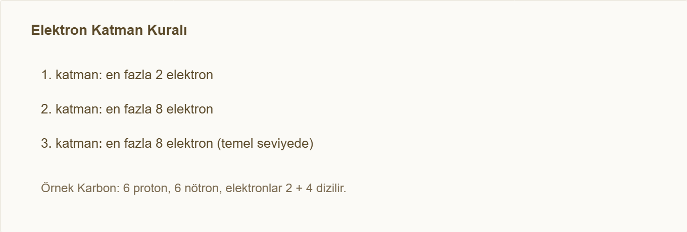 atom maketi Çizim 3: Elektron katman doldurma kuralı.