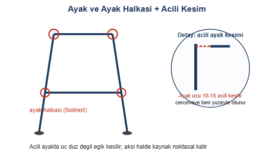 Ayak ve acili kesim detayi cizimi