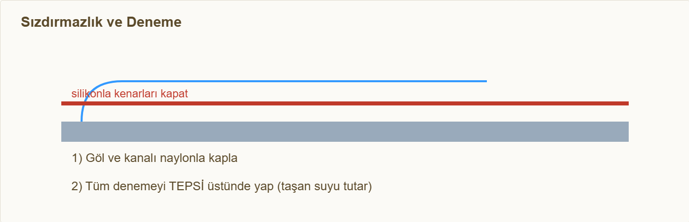 baraj maketi Detay 3: Sızdırmazlık ve tepsi üstünde deneme.