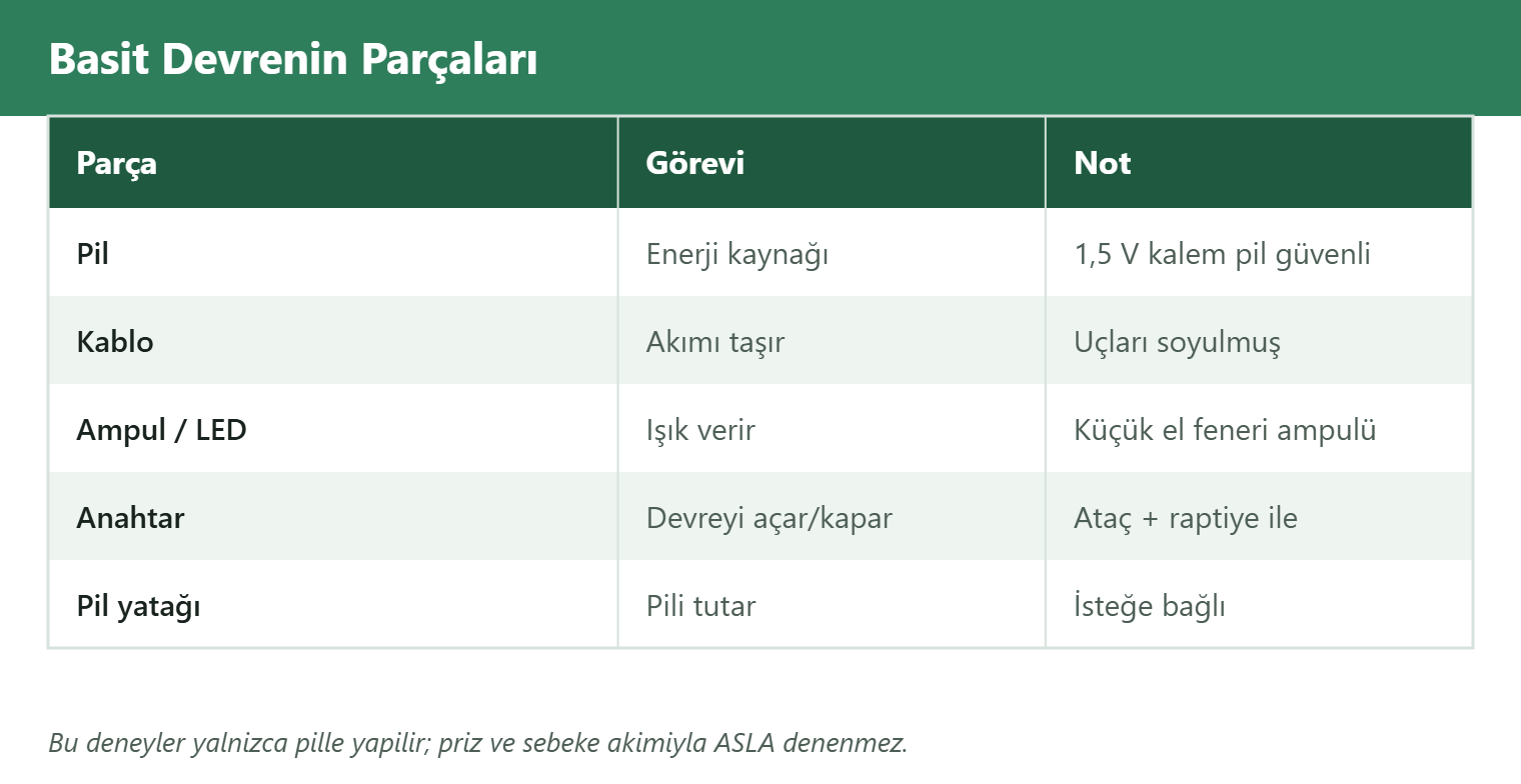 basit devre parçaları