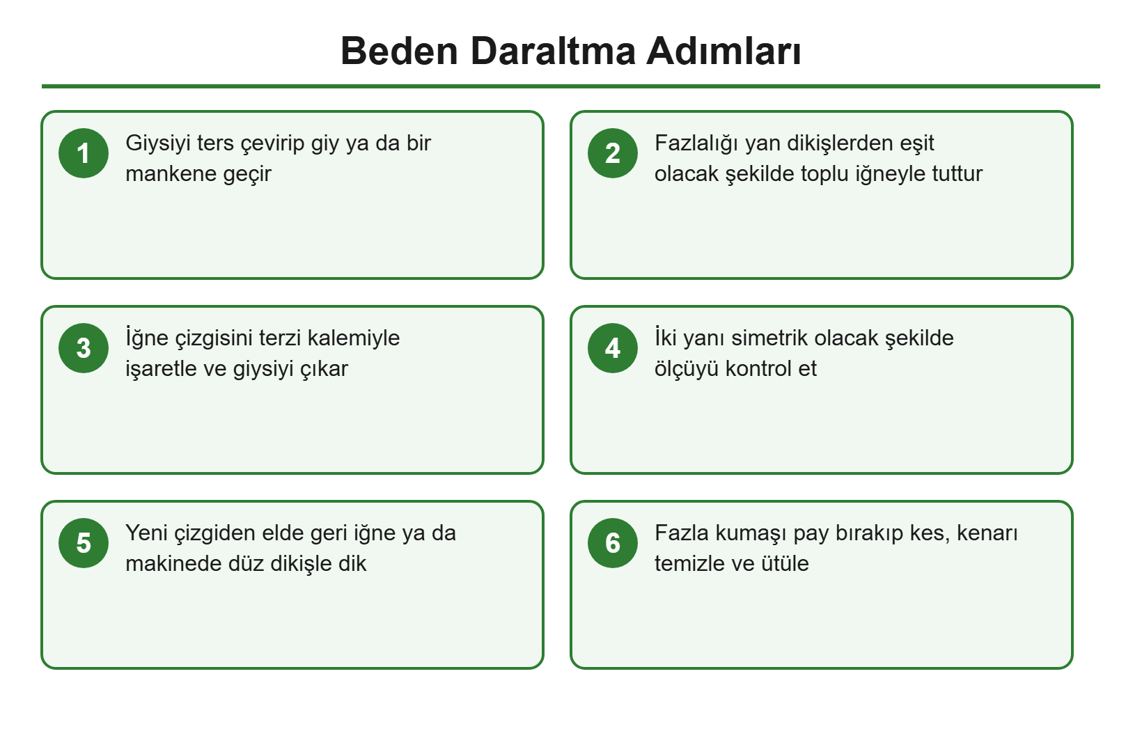 Beden daraltma adımları akış şeması