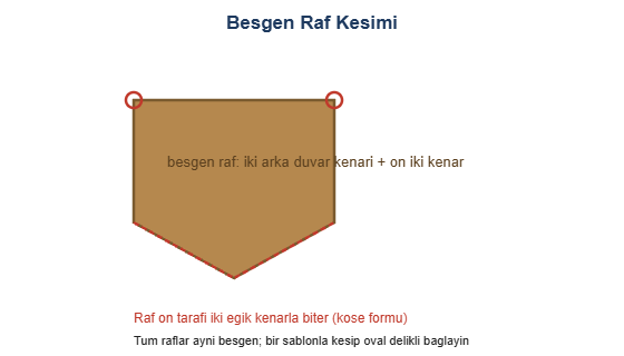 Besgen raf kesimi cizimi