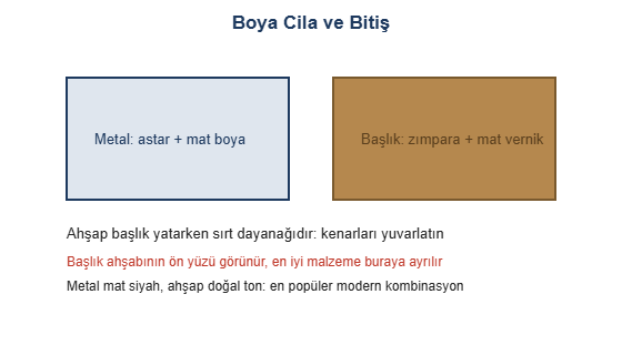 Boya cila ve bitis cizimi