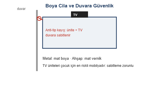 Boya cila ve duvara guvenlik cizimi