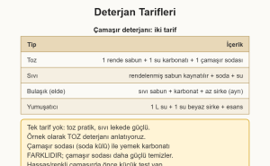doğal deterjan çizim 1: Toz ve sıvı çamaşır deterjanı ile bulaşık ve yumuşatıcı tarifleri.