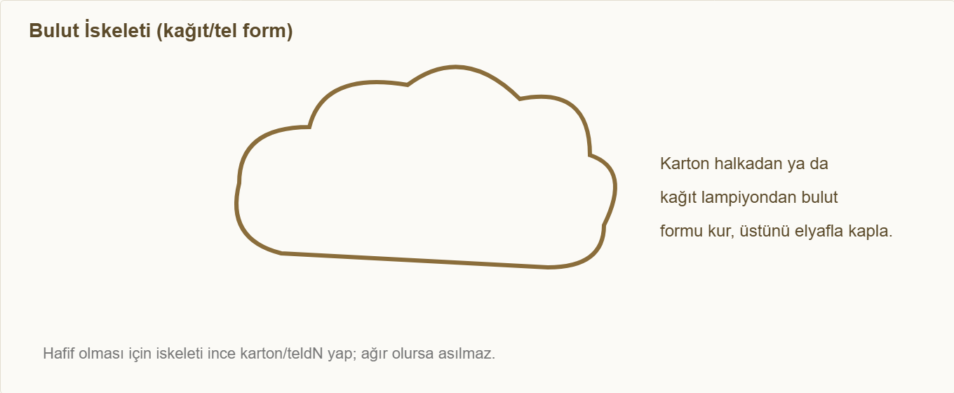 bulut gece lambası maketi Çizim 2: Hafif bulut iskeleti (karton/tel form).