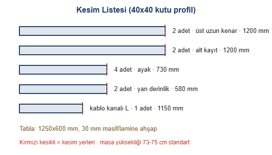 Metal Karkas Ahşap Tablalı Modern Çalışma Masası Yapımı