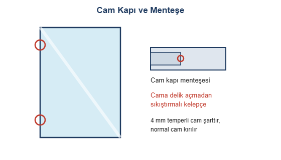 Cam kapi ve mentese cizimi