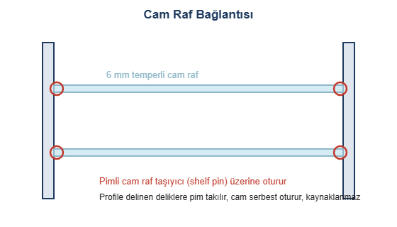Cam raf baglantisi cizimi