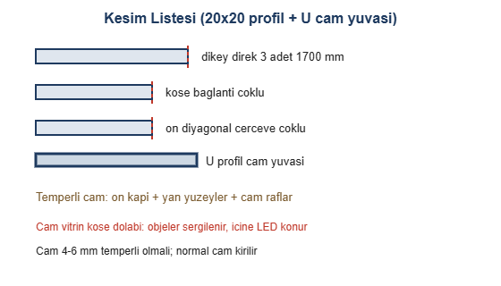 Cam Vitrinli Metal Köşe Sergi Dolabı Yapımı Modern