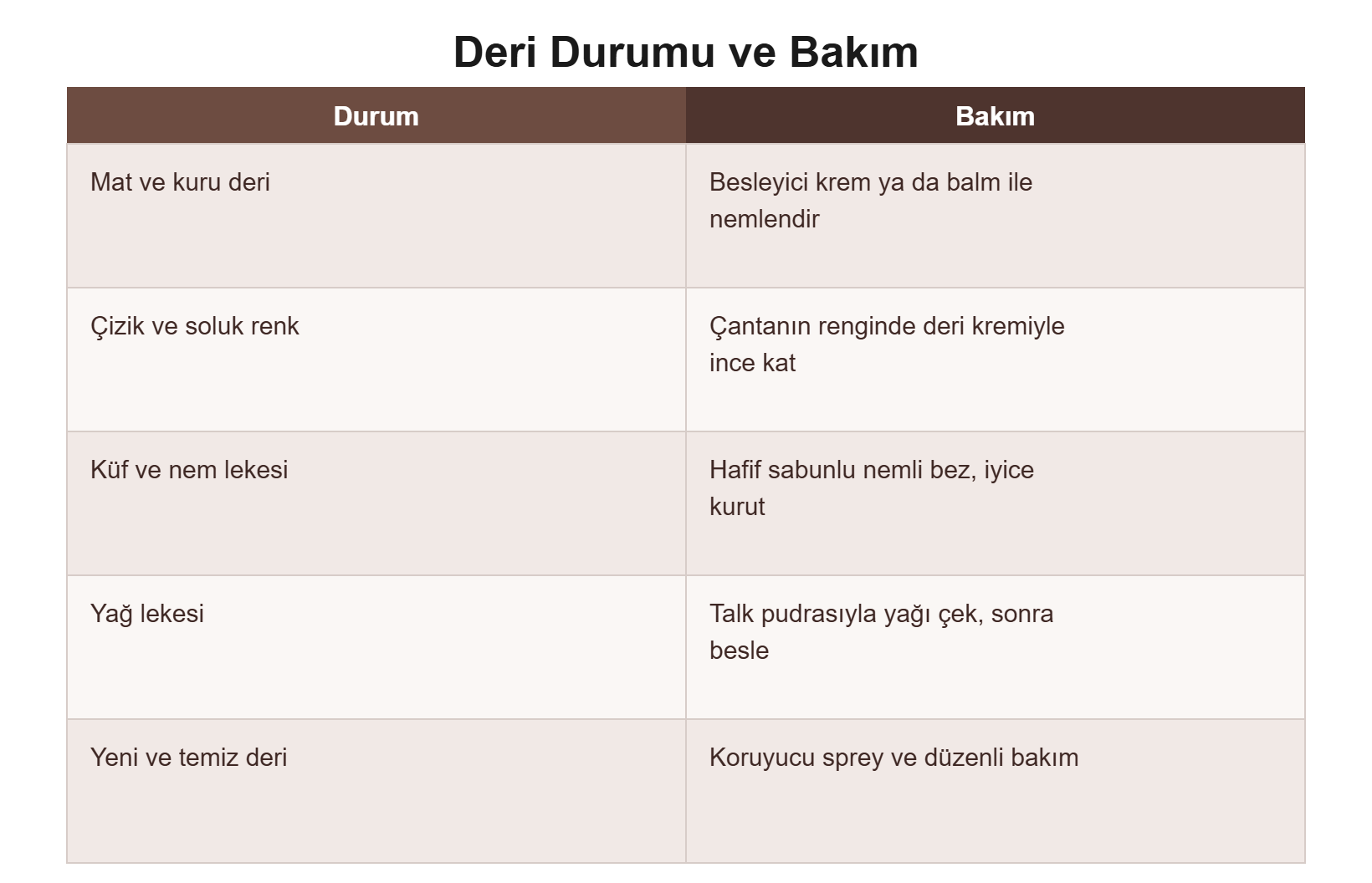 Deri durumu ve bakım tablosu