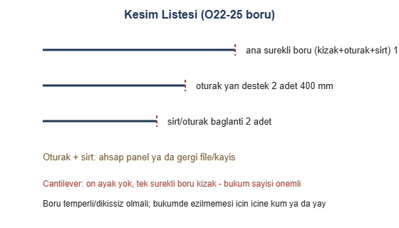 Metal Kızaklı Cantilever Modern Sandalye Yapımı