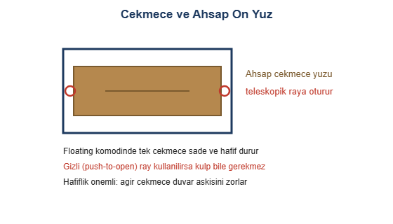 Cekmece ve ahsap on yuz cizimi