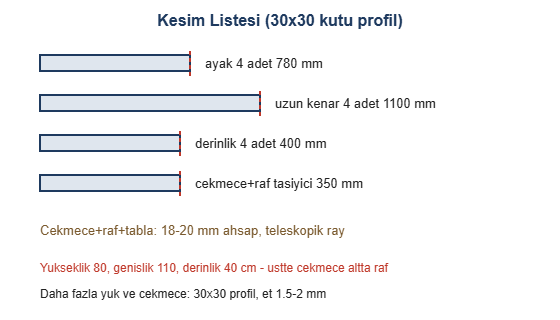 Cekmeceli konsol kesim listesi cizimi