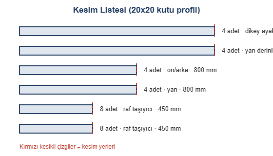 Celik dolap kesim listesi cizimi