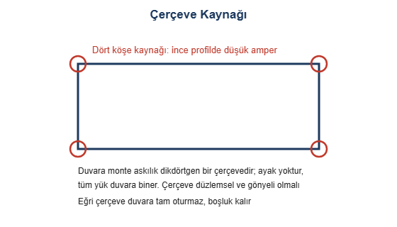 Cerceve kaynagi cizimi