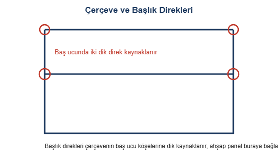 Cerceve ve baslik direkleri cizimi