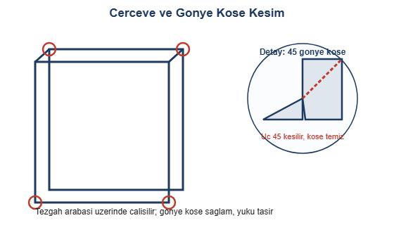 Cerceve ve gonye kose kesim detayi cizimi