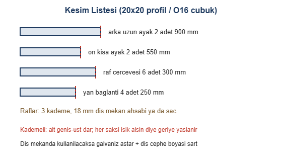 Cok katli saksilik kesim listesi cizimi