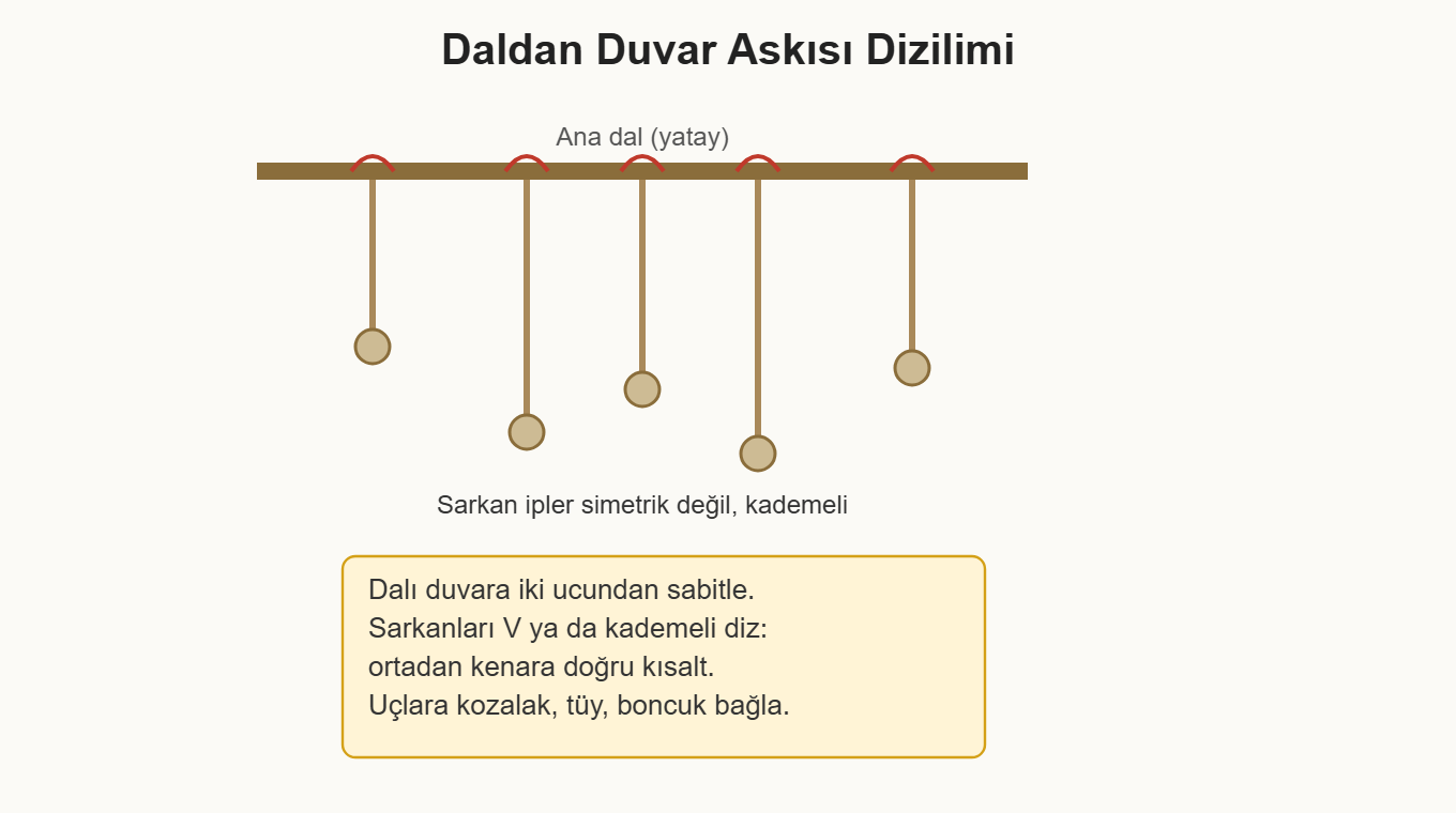 dal süsleme çizim 1: Yatay ana dala kademeli sarkıtma ve bağlama noktaları.