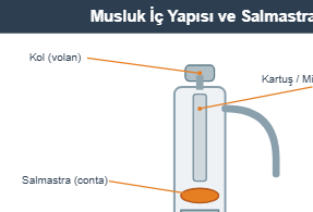Musluk iç yapısı ve salmastranın yeri