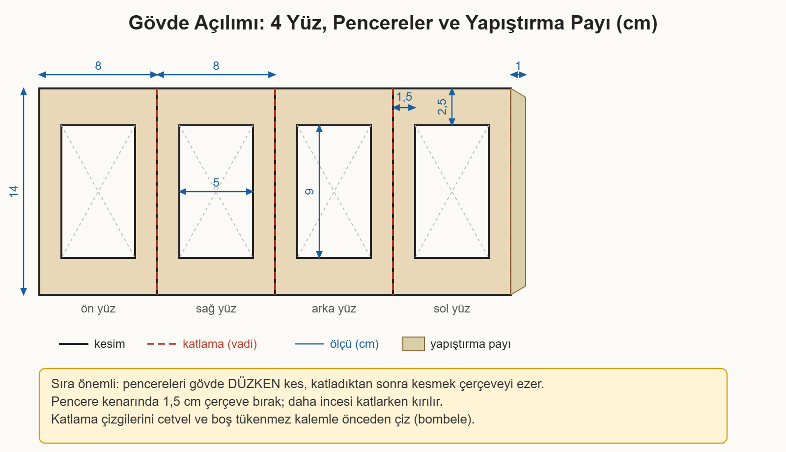 dekoratif fener maketi çizim 2: Fener gövdesinin ölçülü düz açılımı; pencere boşlukları, katlama çizgileri ve yapıştırma payı.