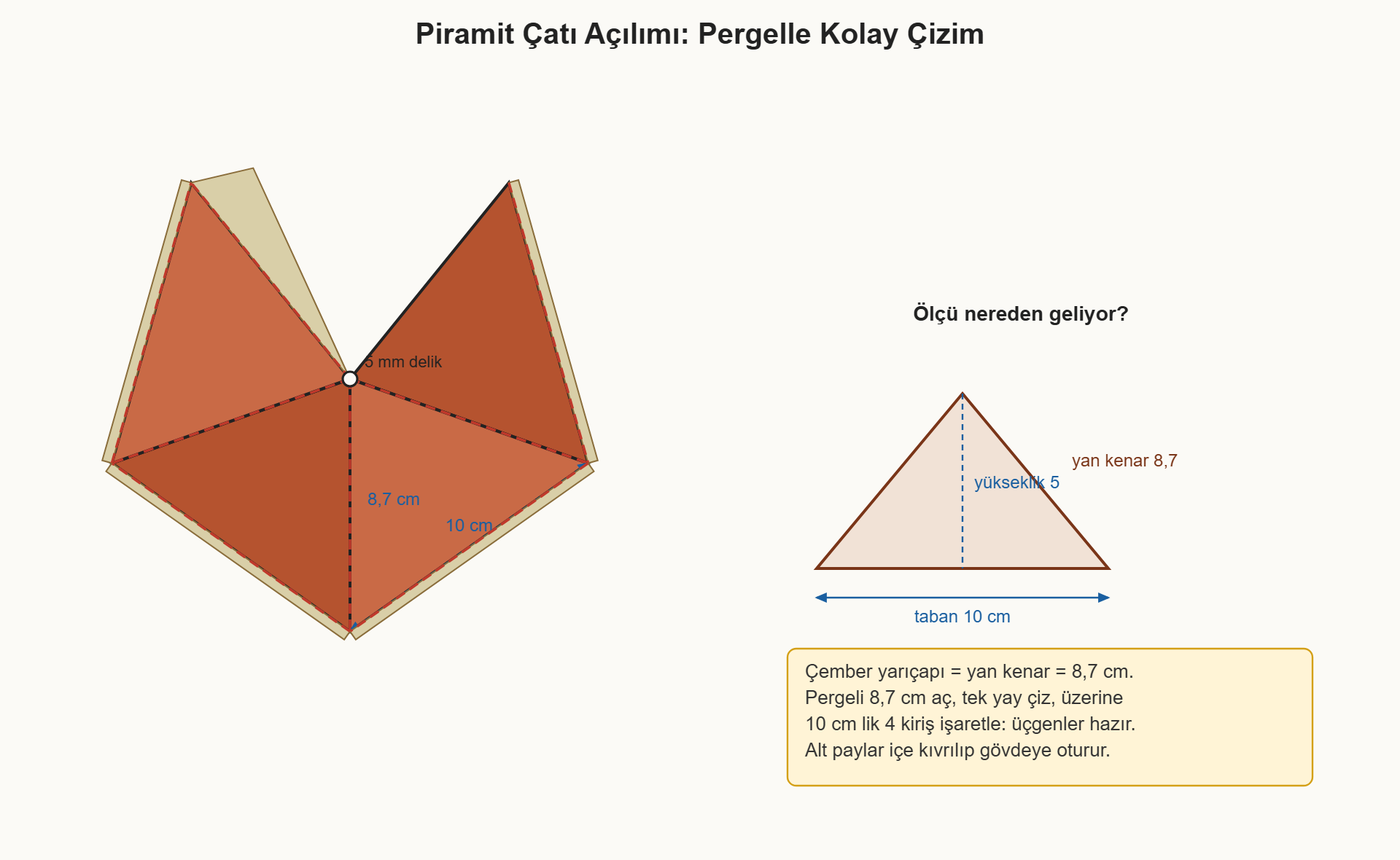 dekoratif fener maketi çizim 5: Piramit çatının pergelle çizilen açılımı, kenar ölçüleri ve alt yapıştırma payları.
