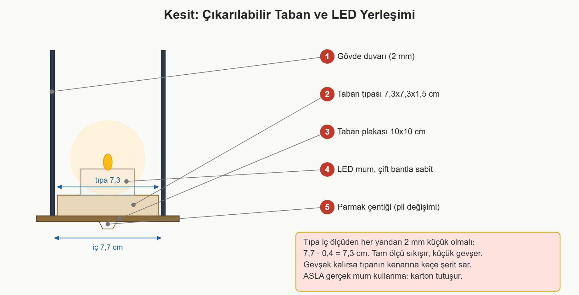 dekoratif fener maketi çizim 6: Fenerin kesiti; taban tıpası toleransı, LED mumun yeri ve pil değişimi için parmak çentiği.