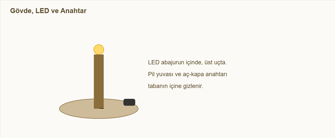 dekoratif masa lambası maketi Çizim 3: Gövde, LED ve tabandaki anahtar.
