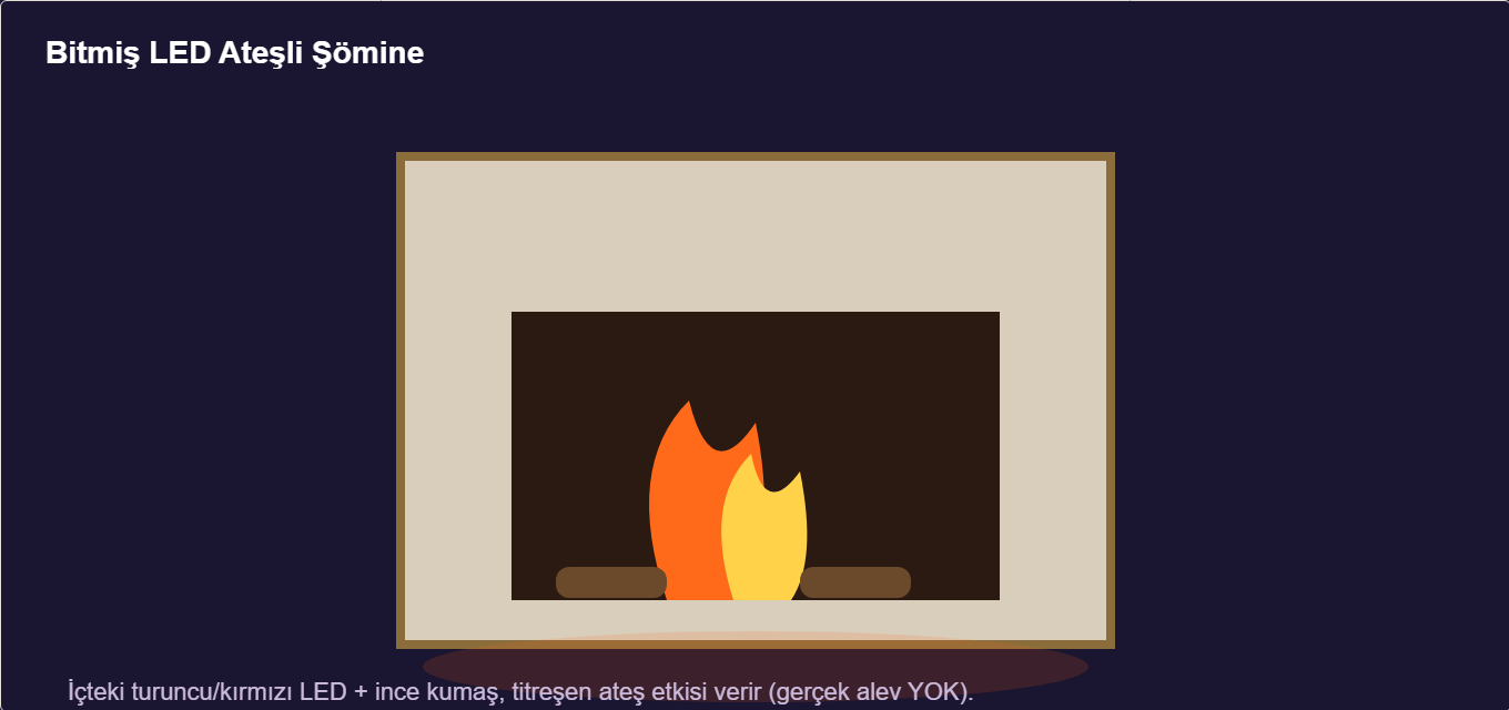 dekoratif şömine maketi Çizim 1: LED ateşli şöminenin yanarken görünümü.