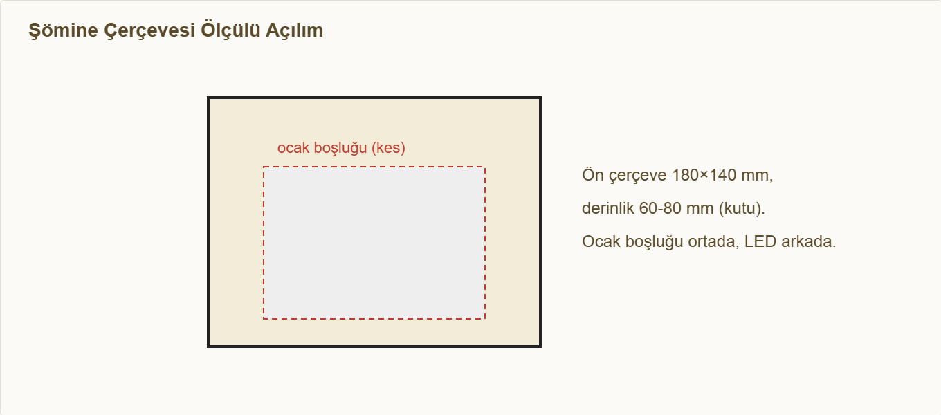 dekoratif şömine maketi Çizim 2: Şömine çerçevesinin ölçülü açılımı ve ocak boşluğu.