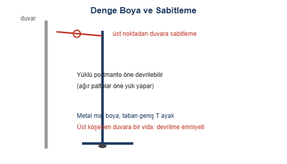 Denge boya ve sabitleme cizimi
