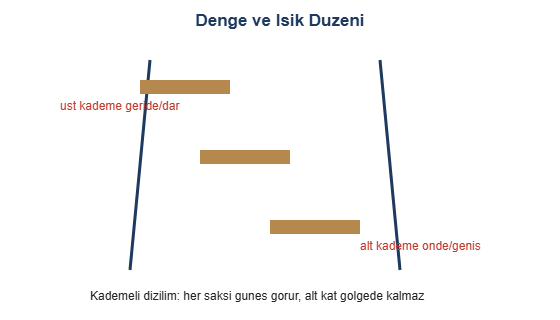 Denge ve isik duzeni cizimi