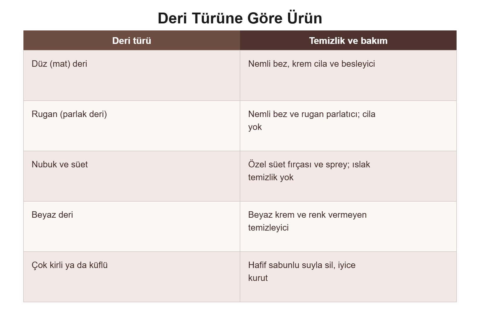 Deri türüne göre ürün seçimi