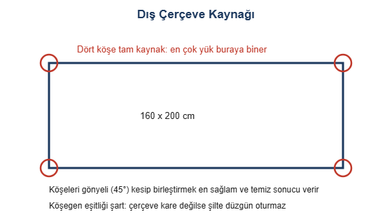 Dis cerceve kaynagi cizimi