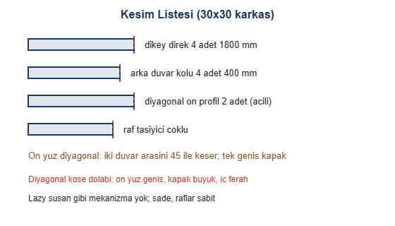 Diyagonal Kapaklı Metal Köşe Dolabı Yapımı Modern