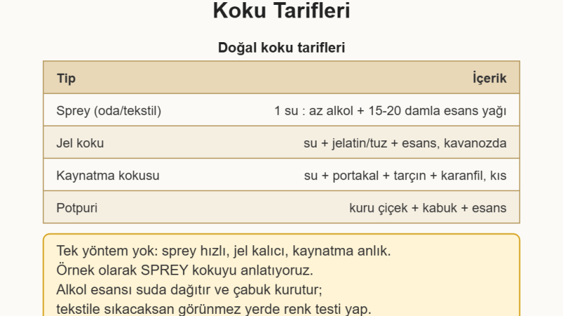 Doğal Oda ve Tekstil Kokusu Hazırlama