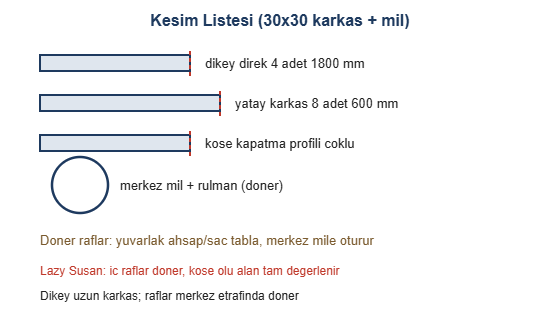 Döner Raflı (Lazy Susan) Metal Köşe Dolabı Yapımı Modern