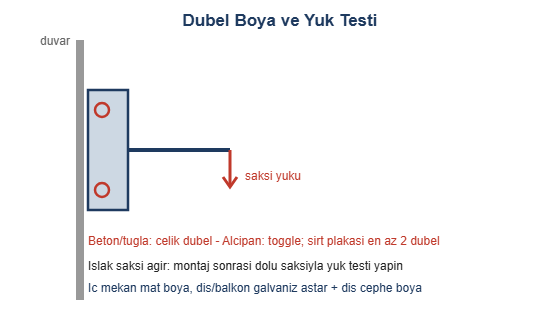 Dubel boya ve yuk testi cizimi