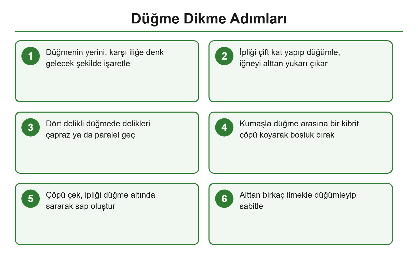 Düğme dikme adımları akış şeması