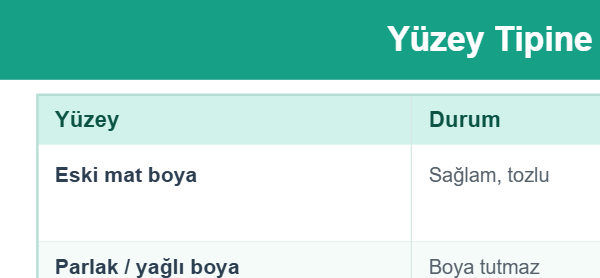 Yüzey Tipine Göre Hazırlık
