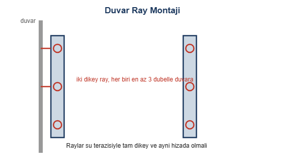 Duvar ray montaji cizimi