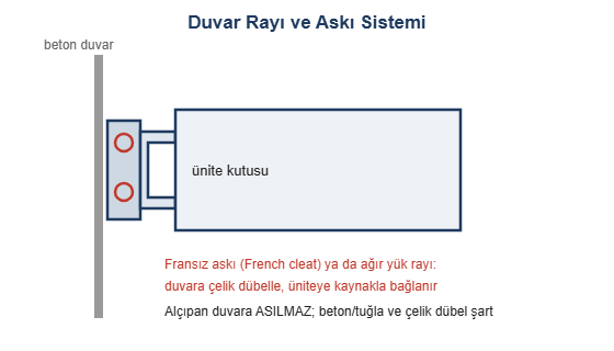 Duvar rayi ve aski sistemi cizimi